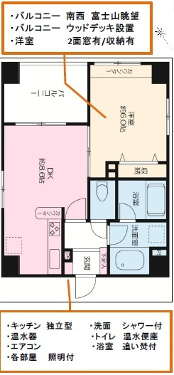 初台 徒歩6分 構造:鉄骨鉄筋コンクリート造
